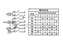 Переключатель режимов духовки Дарина, 5-позиционный, код ПМ-16-5-24